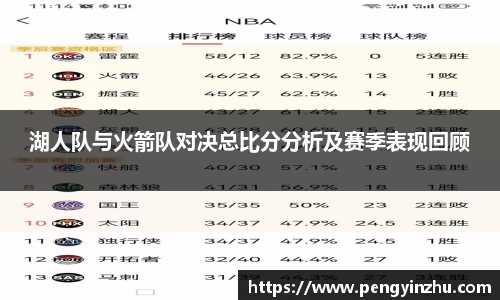 湖人队与火箭队对决总比分分析及赛季表现回顾